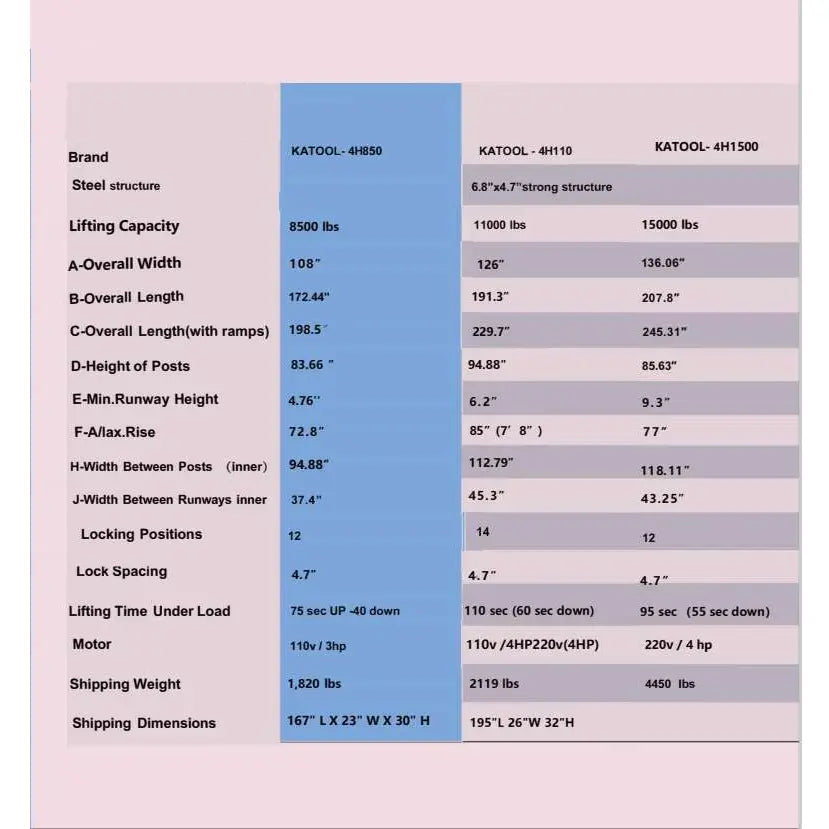 4-post vehicle lift specifications chart with model capacities and dimensions