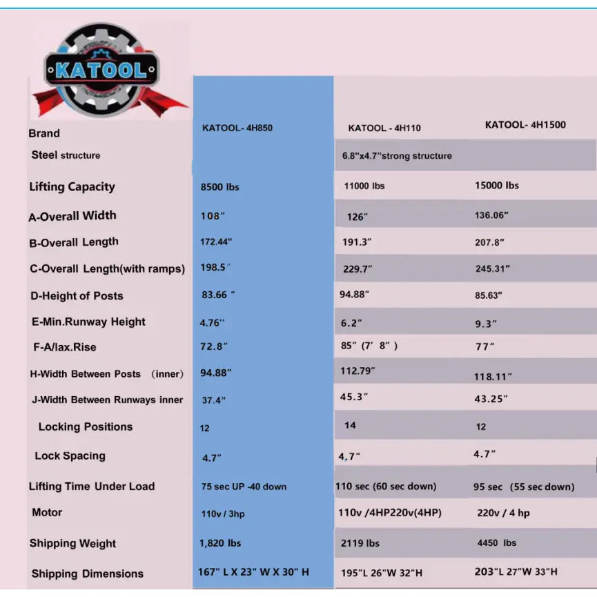 Four-post parking lift specifications chart for Katool 4H850 model