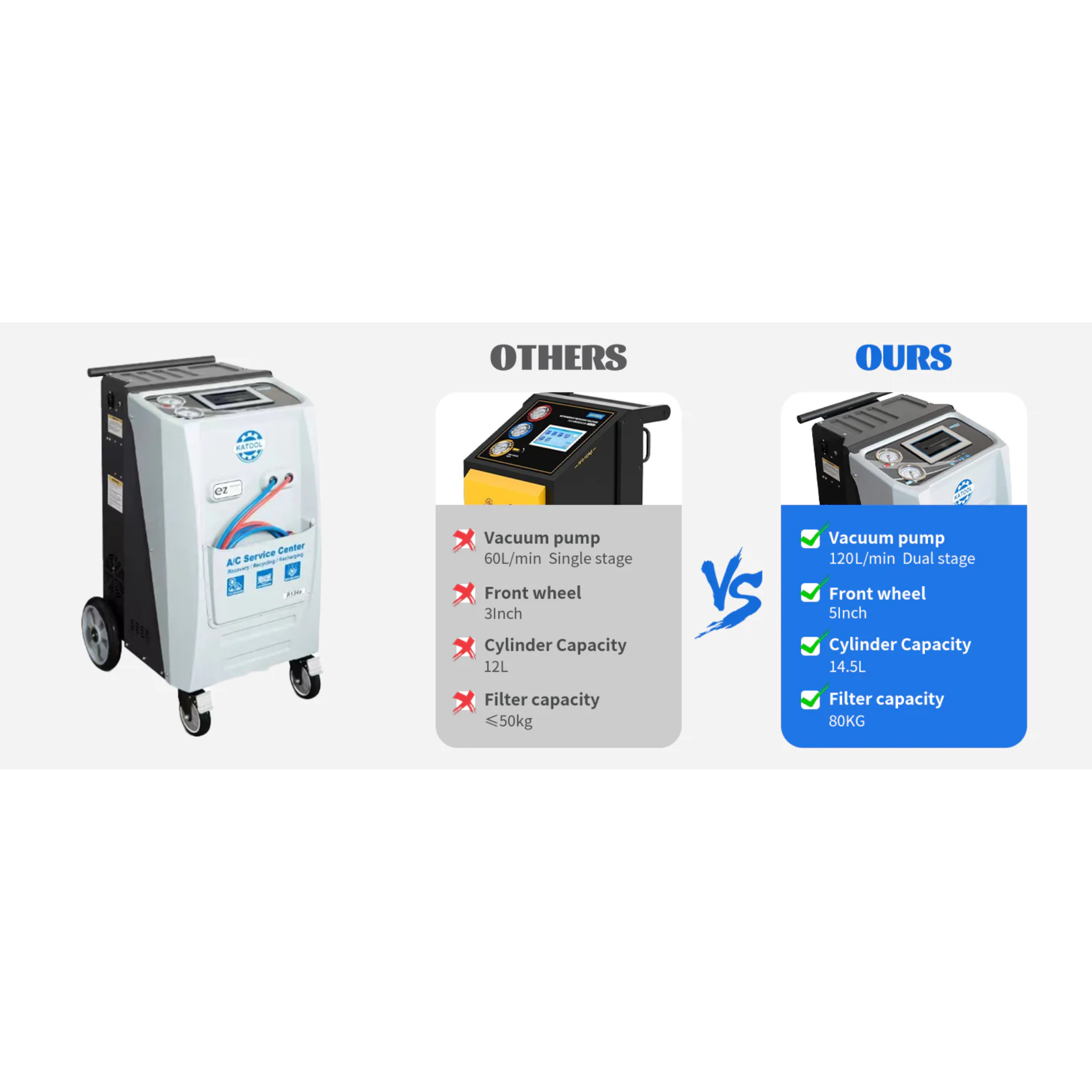 Machine comparison chart showing vacuum pump and cylinder capacity differences