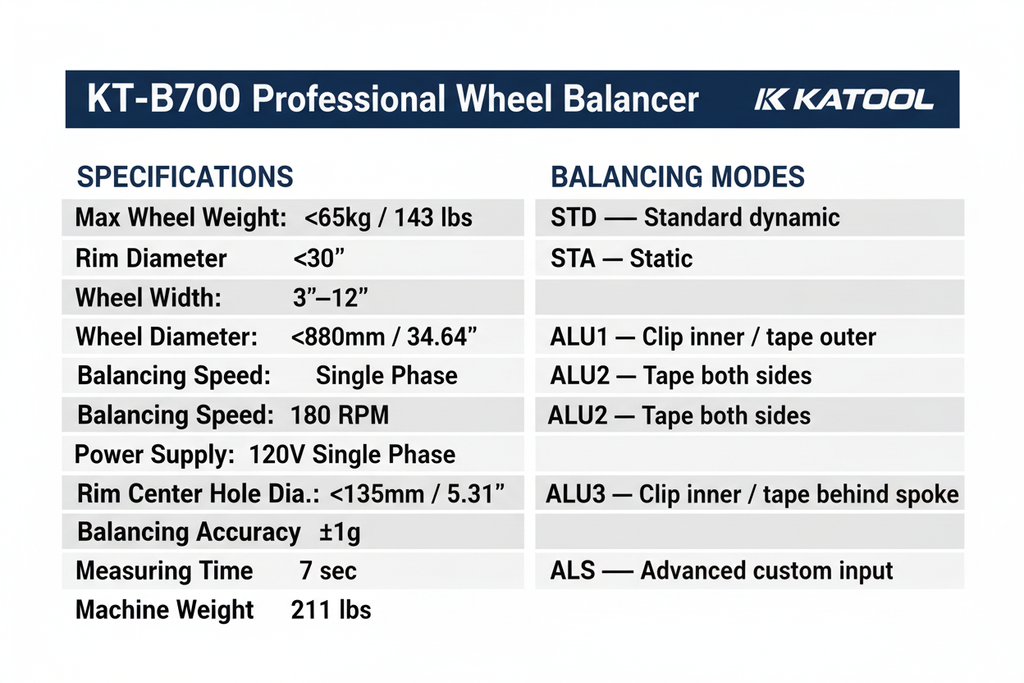 KT-B700 White Technical Spec Card V2