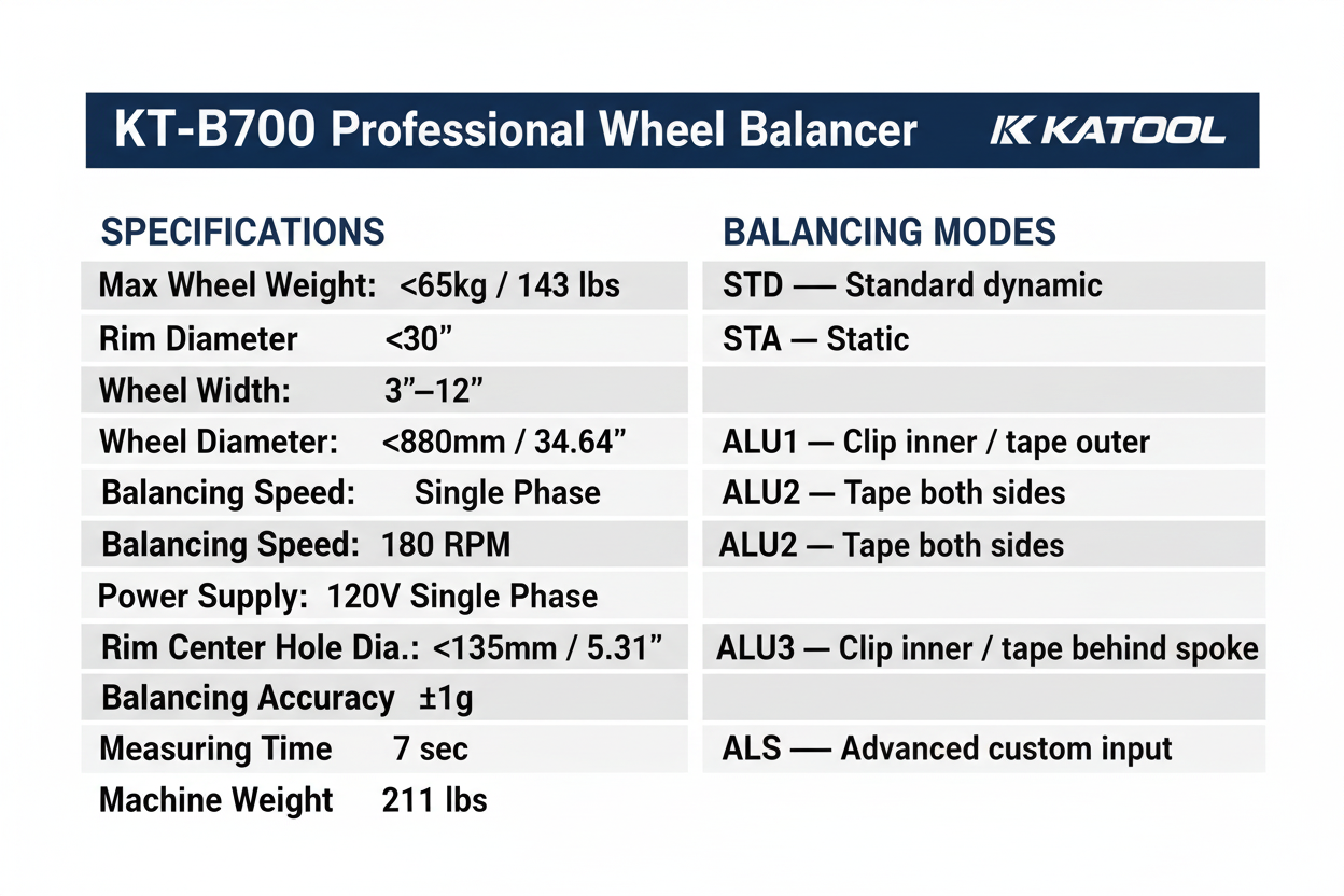 KT-B700 White Technical Spec Card V2